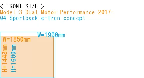 #Model 3 Dual Motor Performance 2017- + Q4 Sportback e-tron concept